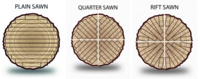 What is Difference Between Quarter vs Plain vs Rift Sawn Wood?